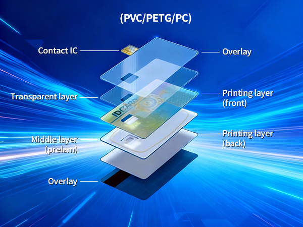 Smart Card Substrate Solutions: Providing High-Performance PVC/PETG/ABS/PC Materials for Global Card Manufacturers
