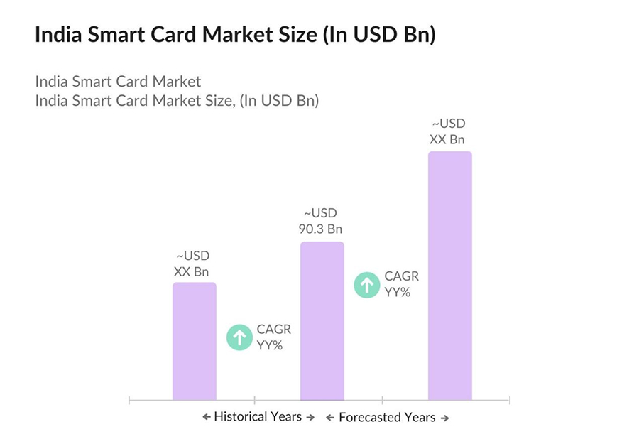 Smart-Card-Material-Supplier-India.jpg