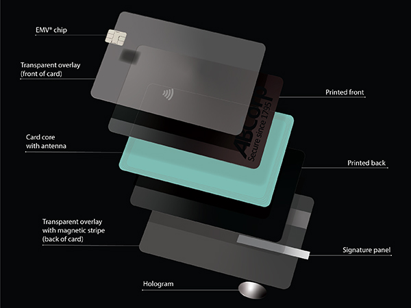 High-Quality Card Substrate Materials for Secure Card Manufacturing – Supporting ABCorp-Level Card Programs
